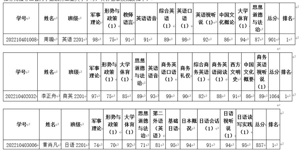 表格描述已自动生成